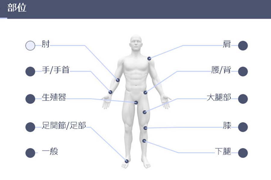 治療プロトコルを搭載